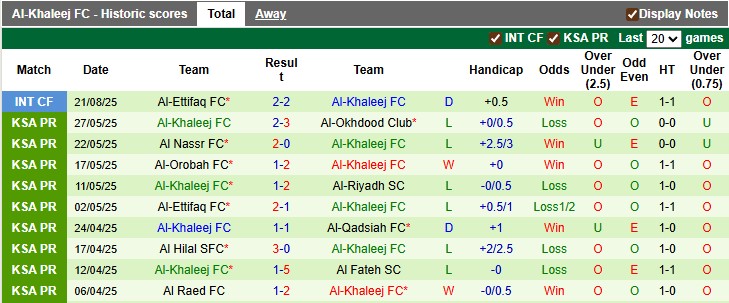 Nhận định, soi kèo Al-Shabab vs Al-Khaleej, 1h00 ngày 30/8: Khởi đầu suôn sẻ - Ảnh 2
