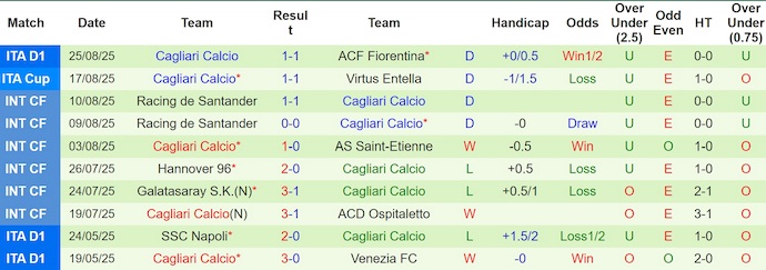 Nhận định, soi kèo Napoli vs Cagliari, 1h45 ngày 31/8: Màn chào sân - Ảnh 3