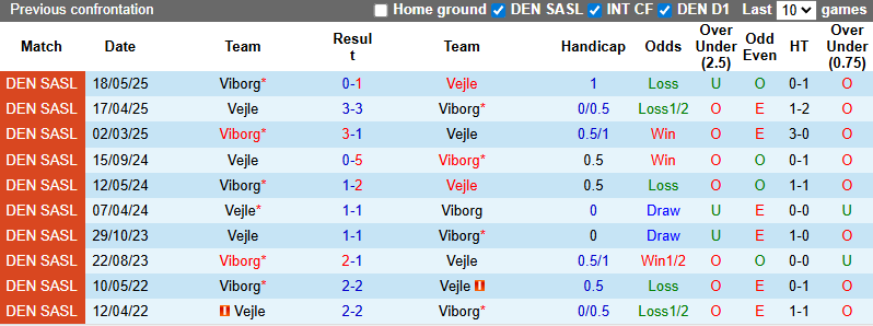 Nhận định, soi kèo Vejle vs Viborg, 0h00 ngày 30/8: Giậm chân tại chỗ - Ảnh 4