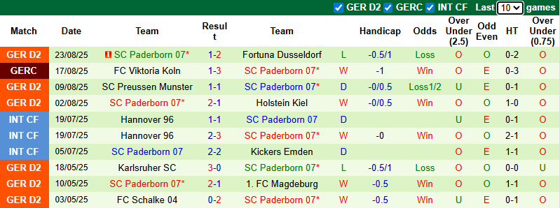 Nhận định, soi kèo Nurnberg vs Paderborn, 23h30 ngày 29/8: Khó có bất ngờ - Ảnh 4