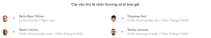Nhận định, soi kèo Galatasaray vs Rizespor, 1h30 ngày 31/8: Không thể ngăn cản - Ảnh 6