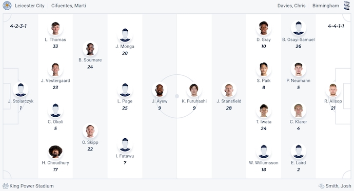 Nhận định, soi kèo Leicester City vs Birmingham City, 2h00 ngày 30/8: Lấy lại vị thế - Ảnh 7