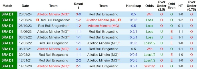 Nhận định, soi kèo Atletico Mineiro vs RB Bragantino, 4h30 ngày 4/8: Ưu thế chủ nhà - Ảnh 4