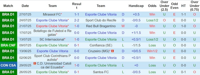 Nhận định, soi kèo Vitoria vs Palmeiras, 5h30 ngày 4/8: Bám đuổi ngôi đầu - Ảnh 2
