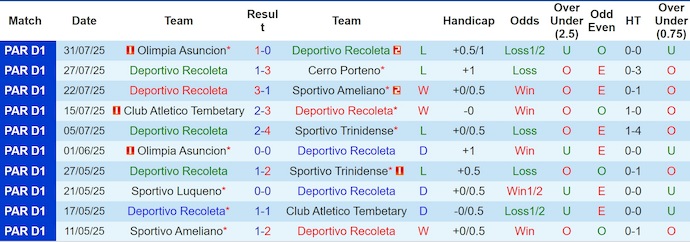 Nhận định, soi kèo Recoleta vs Guarani, 4h30 ngày 5/8: Khó cho chủ nhà - Ảnh 2