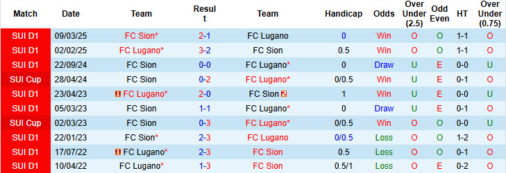 Nhận định, soi kèo Sion vs Lugano, 21h30 ngày 3/8: Đội khách mất tập trung - Ảnh 4