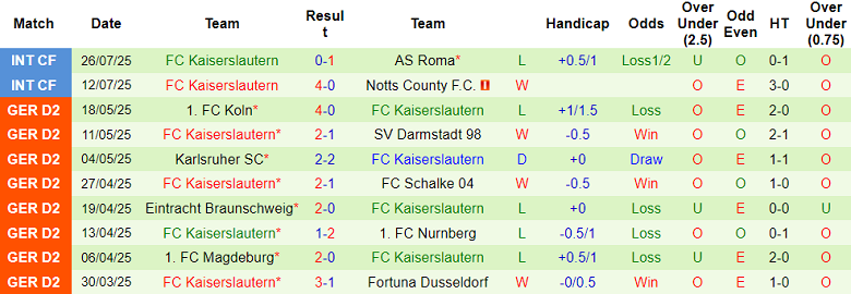 Nhận định, soi kèo Hannover vs Kaiserslautern, 18h30 ngày 3/8: Cửa trên ‘ghi điểm’ - Ảnh 2
