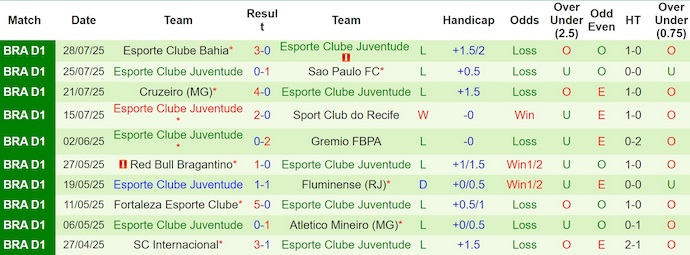Nhận định, soi kèo Santos vs Juventude, 6h00 ngày 5/8: Cơ hội cho chủ nhà - Ảnh 3