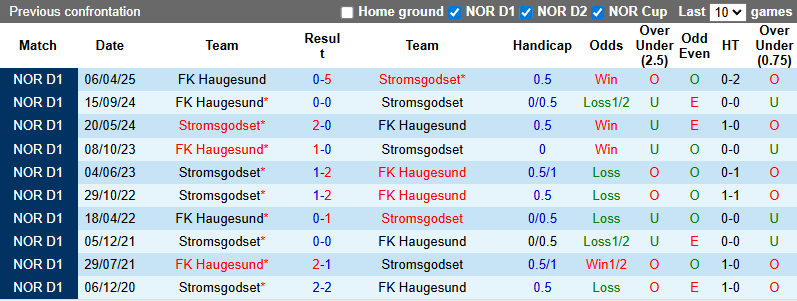Nhận định, soi kèo Stromsgodset vs FK Haugesund, 22h00 ngày 3/8: Dễ hòa - Ảnh 4