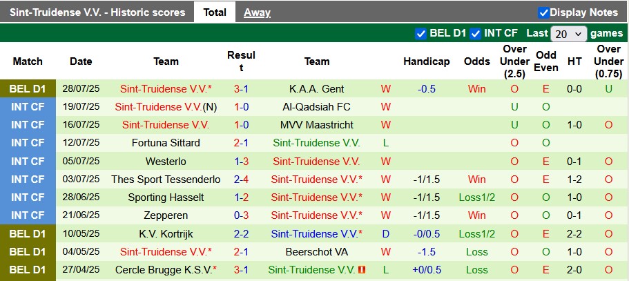 Nhận định, soi kèo Charleroi vs Sint-Truidense, 0h15 ngày 4/8: Chia điểm là hợp lý - Ảnh 2