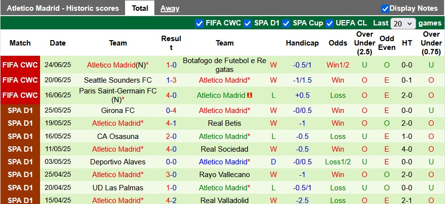 Nhận định, soi kèo Porto vs Atletico Madrid, 1h00 ngày 4/8: Cởi mở - Ảnh 2