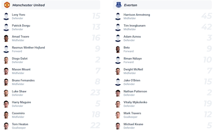 Soi kèo phạt góc MU vs Everton, 4h00 ngày 4/8 - Ảnh 4