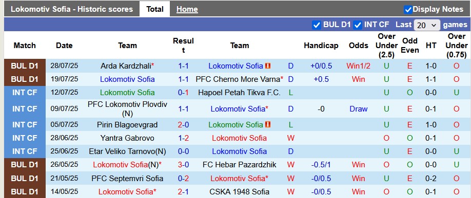 Nhận định, soi kèo Lokomotiv Sofia vs Montana, 23h00 ngày 3/8: Còn tuổi nào cho em?! - Ảnh 1