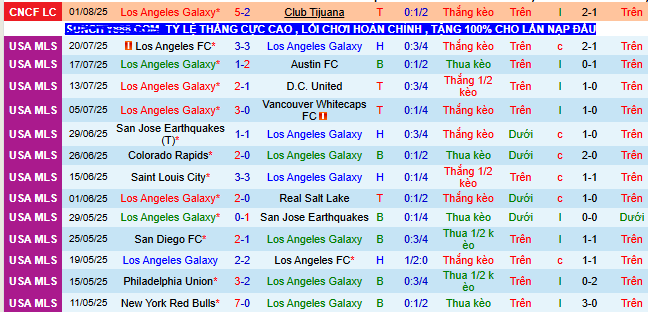 Nhận định, soi kèo Los Angeles Galaxy vs Cruz Azul, 09h30 ngày 4/8 - Ảnh 1