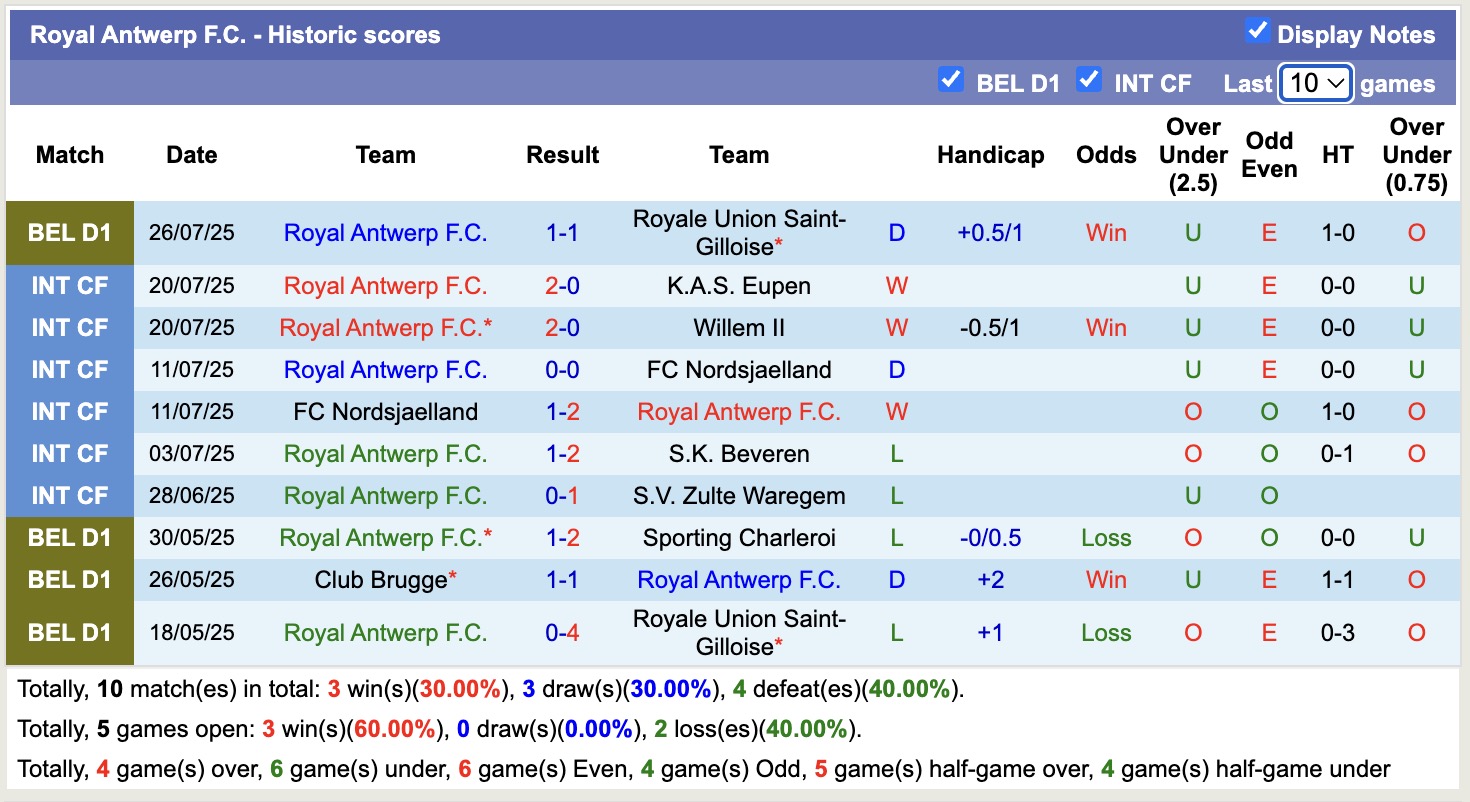 Nhận định, soi kèo Genk vs Royal Antwerp, 18h30 ngày 3/8: 3 điểm căng thẳng - Ảnh 3