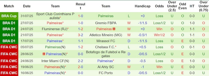 Nhận định, soi kèo Vitoria vs Palmeiras, 5h30 ngày 4/8: Bám đuổi ngôi đầu - Ảnh 3