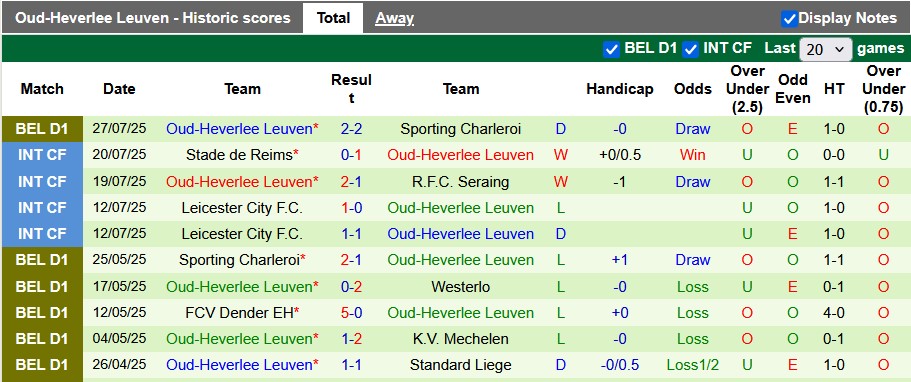 Nhận định, soi kèo Saint-Gilloise vs Leuven, 23h00 ngày 3/8: Chật vật giành điểm - Ảnh 2