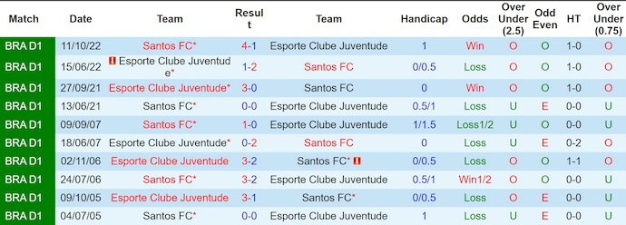 Nhận định, soi kèo Santos vs Juventude, 6h00 ngày 5/8: Cơ hội cho chủ nhà - Ảnh 4