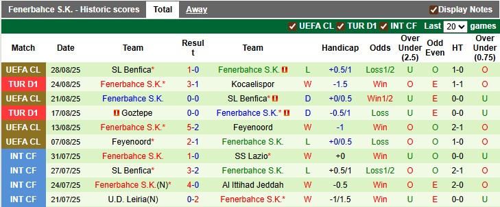 Nhận định, soi kèo Genclerbirligi vs Fenerbahce, 22h59 ngày 31/8: Thay tướng đổi vận - Ảnh 2