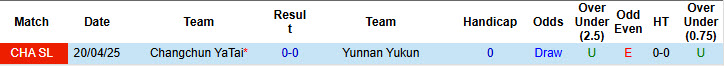 Nhận định, soi kèo Yunnan Yukun vs Changchun YaTai, 19h00 ngày 30/8: Cơ hội thoát đáy - Ảnh 4