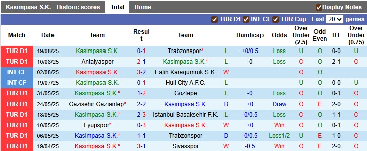 Nhận định, soi kèo Kasimpasa vs Gaziantep, 22h59 ngày 30/8: Điểm số đầu tiên - Ảnh 1