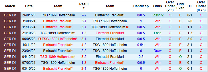 Nhận định, soi kèo Hoffenheim vs Frankfurt, 20h30 ngày 30/8: Đôi công hấp dẫn - Ảnh 4
