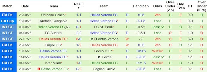 Nhận định, soi kèo Lazio vs Hellas Verona, 1h45 ngày 1/9: Chủ nhà sa sút - Ảnh 3
