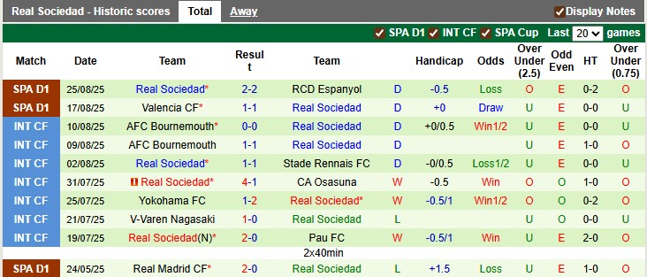 Nhận định, soi kèo Oviedo vs Sociedad, 0h00 ngày 31/8: Bắt nạt tân binh - Ảnh 2