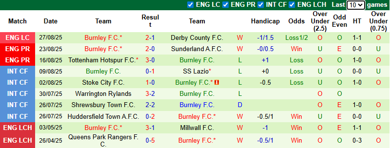 Nhận định, soi kèo MU vs Burnley, 21h00 ngày 30/8: Khủng hoảng - Ảnh 3