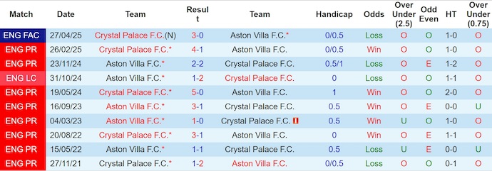 Nhận định, soi kèo Aston Villa vs Crystal Palace, 1h00 ngày 1/9: Nối mạch bất bại - Ảnh 4