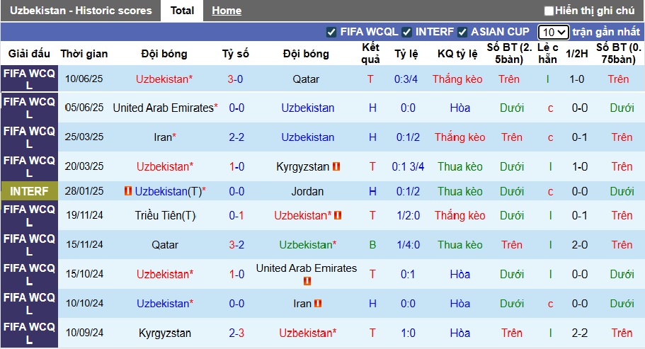 Nhận định, soi kèo Uzbekistan vs Oman, 21h30 ngày 30/8: Sức mạnh chủ nhà - Ảnh 5