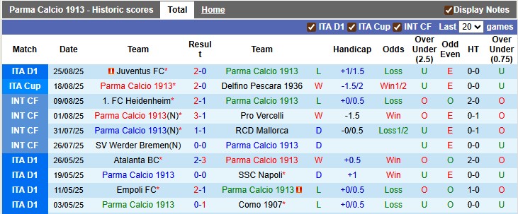 Nhận định, soi kèo Parma vs Atalanta, 23h30 ngày 30/8: Khách khải hoàn - Ảnh 1