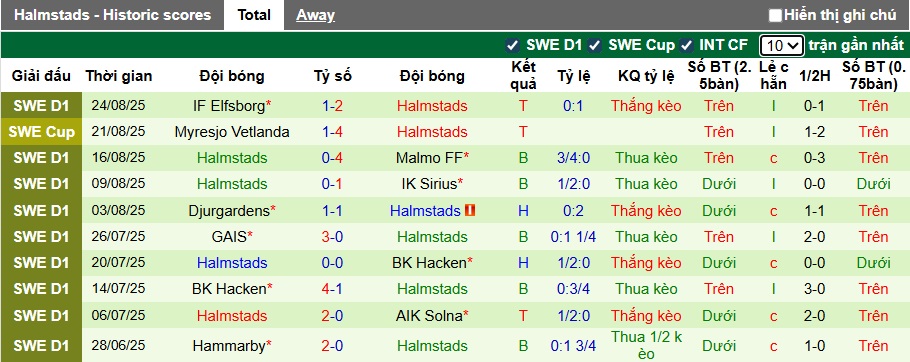 Nhận định, soi kèo Mjallby vs Halmstads, 22h30 ngày 30/8: Củng cố ngôi đầu - Ảnh 3