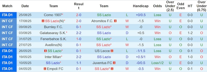 Nhận định, soi kèo Lazio vs Hellas Verona, 1h45 ngày 1/9: Chủ nhà sa sút - Ảnh 2