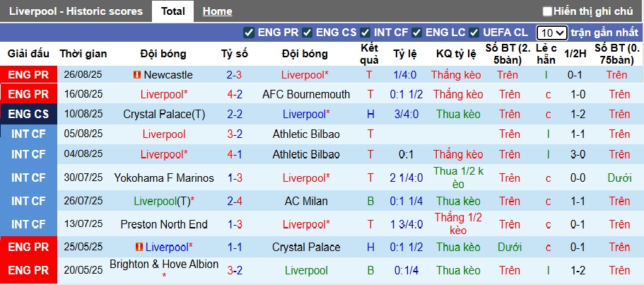 Nhận định, soi kèo Liverpool vs Arsenal, 22h30 ngày 31/8: Bất phân thắng bại - Ảnh 4