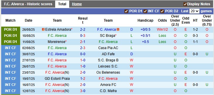 Nhận định, soi kèo Alverca vs Benfica,0h00 ngày 1/9: Khó cho chủ nhà - Ảnh 1