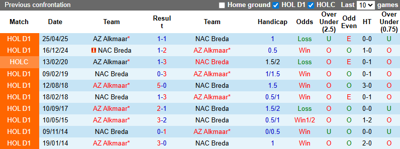 Nhận định, soi kèo NAC Breda vs AZ Alkmaar, 21h45 ngày 31/8: Chiến thắng thứ 5 - Ảnh 4