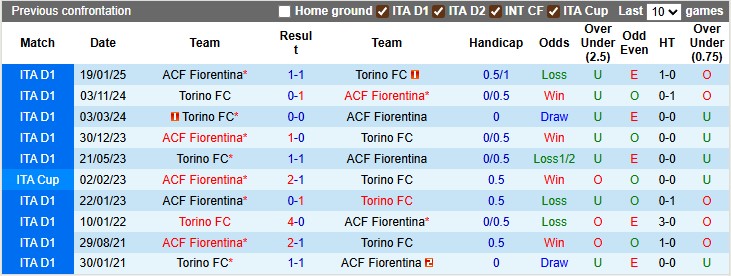 Nhận định, soi kèo Torino vs Fiorentina, 23h30 ngày 31/8: Màu tím lên ngôi - Ảnh 3