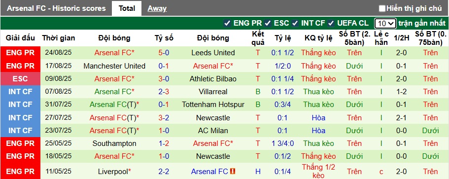 Siêu máy tính dự đoán Liverpool vs Arsenal, 22h30 ngày 18/8 - Ảnh 3