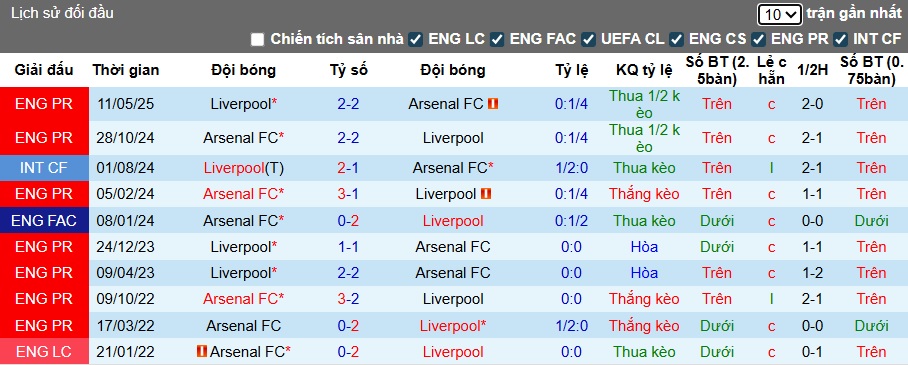 Nhận định, soi kèo Liverpool vs Arsenal, 22h30 ngày 31/8: Bất phân thắng bại - Ảnh 2