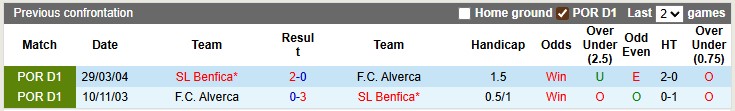 Nhận định, soi kèo Alverca vs Benfica,0h00 ngày 1/9: Khó cho chủ nhà - Ảnh 3