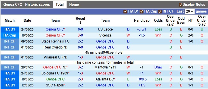 Nhận định, soi kèo Genoa vs Juventus, 23h30 ngày 31/8: Vừa miếng - Ảnh 1
