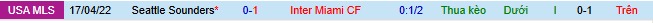 Nhận định, soi kèo Seattle Sounders vs Inter Miami - Ảnh 3