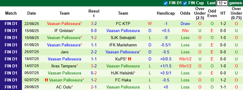Nhận định, soi kèo Inter Turku vs Vaasan Palloseura, 21h00 ngày 31/8: Củng cố ngôi đầu - Ảnh 3