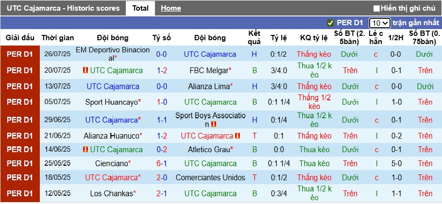 Nhận định, soi kèo Cajamarca vs Cusco, 01h00 ngày 5/8: Tiếp đà thăng hoa - Ảnh 4