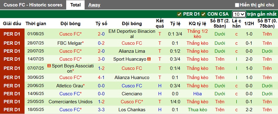 Nhận định, soi kèo Cajamarca vs Cusco, 01h00 ngày 5/8: Tiếp đà thăng hoa - Ảnh 3
