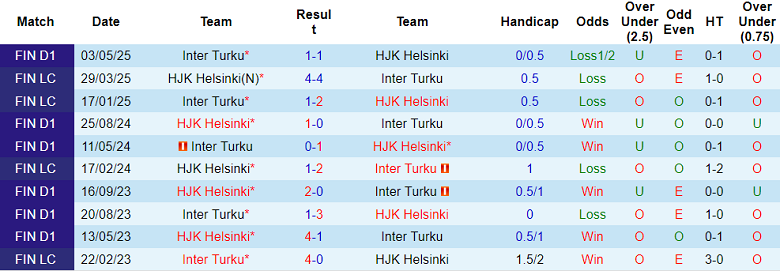 Nhận định, soi kèo HJK Helsinki vs Inter Turku, 23h00 ngày 4/8: Thêm một lần đau - Ảnh 3