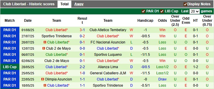 Nhận định, soi kèo Sportivo Ameliano vs Club Libertad, 2h00 ngày 5/8: Khách lấn chủ - Ảnh 2