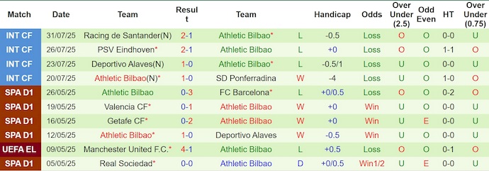 Nhận định, soi kèo Liverpool vs Athletic Bilbao, 23h00 ngày 4/8: Tri ân khán giả nhà - Ảnh 3
