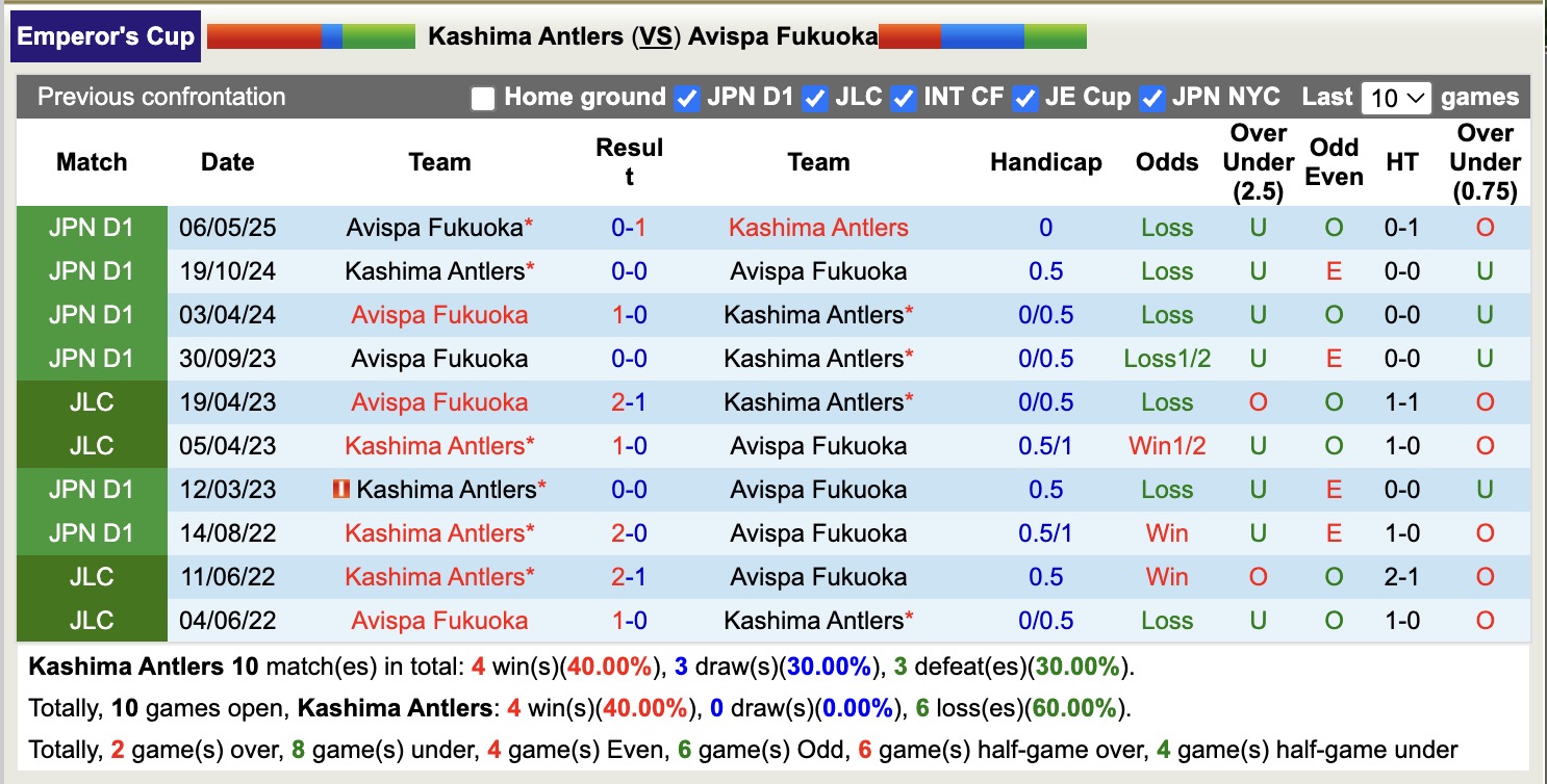 Nhận định, soi kèo Kashima Antlers vs Avispa Fukuoka, 17h00 ngày 6/8: Điểm tựa sân nhà - Ảnh 4